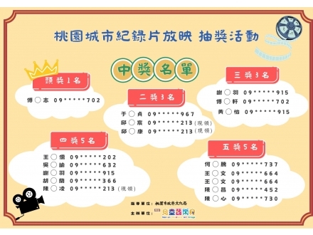 2024桃園城市紀錄片 中獎名單